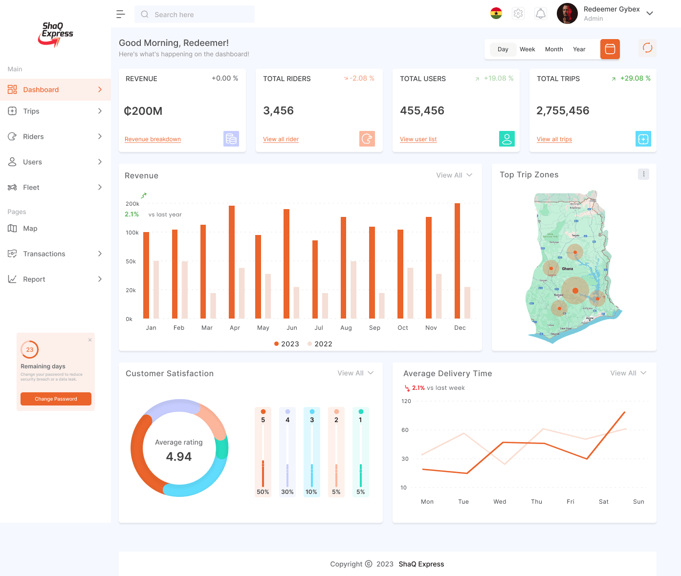 Courier dashboard designed to monitor, manage, and optimize delivery processes.